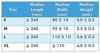 KINGFA Nitrile Medical Exam Gloves - 510(k), Powder Free, Latex Free, 4 mil T...