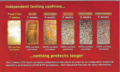 Fluid Film 1 Gallon Can Rust Inhibitor Rust Prevention Anti Corrosion Anti Ru...