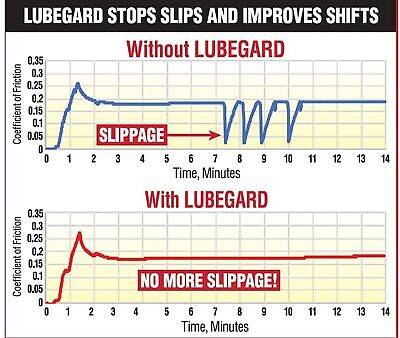 Lubegard 60902 Automatic Transmission Fluid Protectant, 10 oz