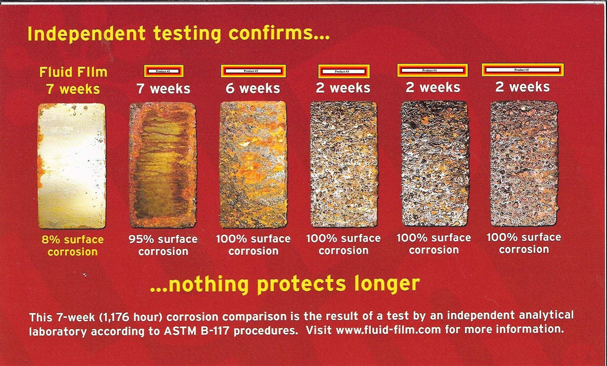 Fluid Film Rust & Corrosion Protection, Metal Surface Penetrant & Lubricant, ...