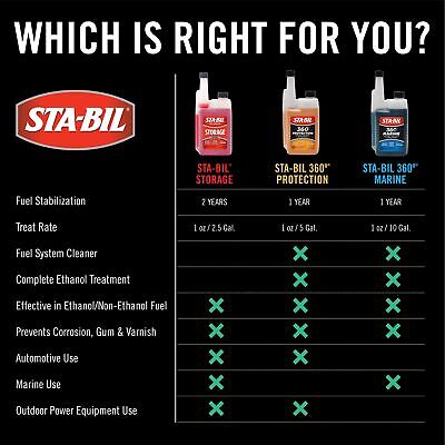 STA-BIL Storage Fuel Stabilizer - Guaranteed To Keep Fuel Fresh Fuel Up To Tw...