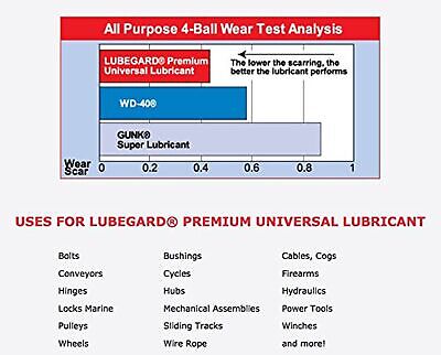 Lubegard 61016 Premium Universal Lubricant, 16 oz.
