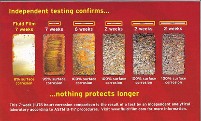 Fluid Film Rust & Corrosion Protection, Metal Surface Penetrant & Lubricant, ...